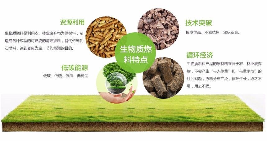 生物顆粒是怎么制作的？生物顆粒行業基本知識。